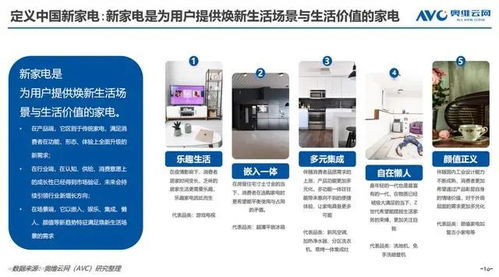 京東家電發(fā)布2022新家電消費趨勢白皮書 揭示行業(yè)發(fā)展方向