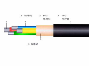 電話電纜HYA-1200×2×0.5_電線電纜欄目