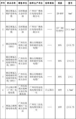 廣州市工商局2014年流通領域電線電纜商品質量抽檢不合格